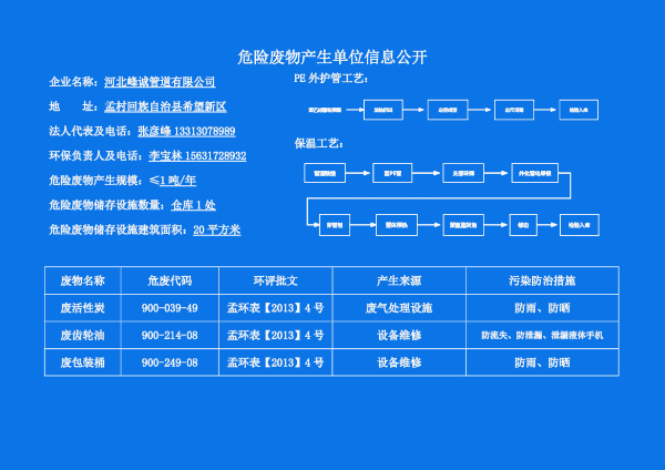 危險(xiǎn)廢物產(chǎn)生單位信息公開